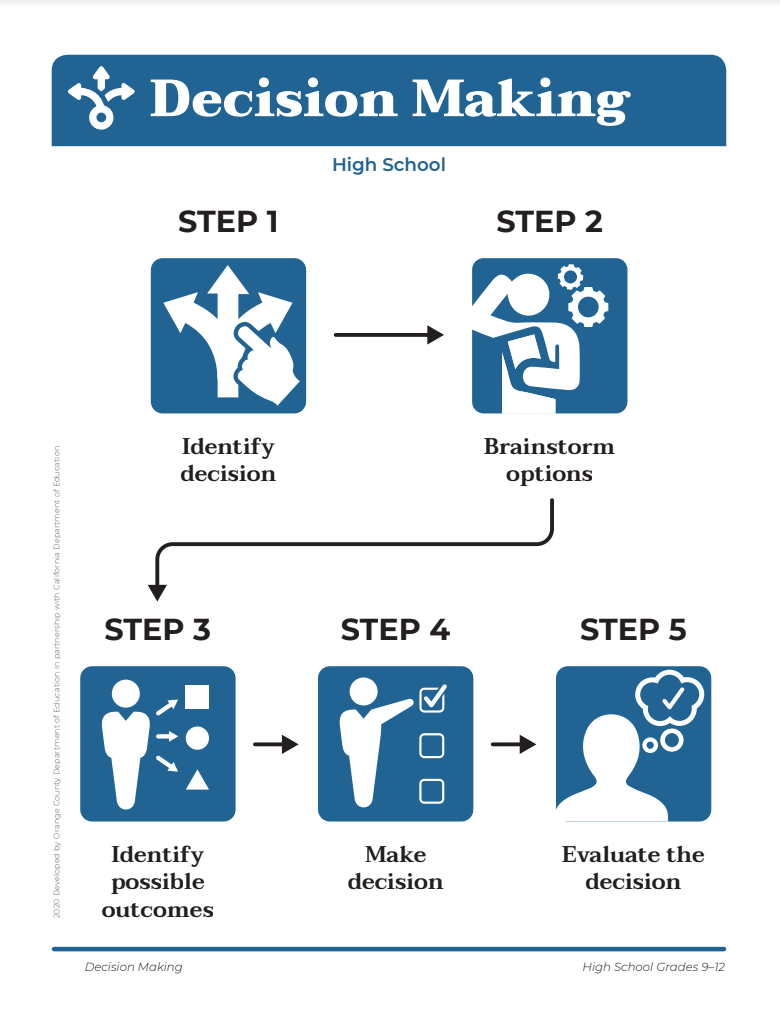Grade 9 12 ca health ed framework 